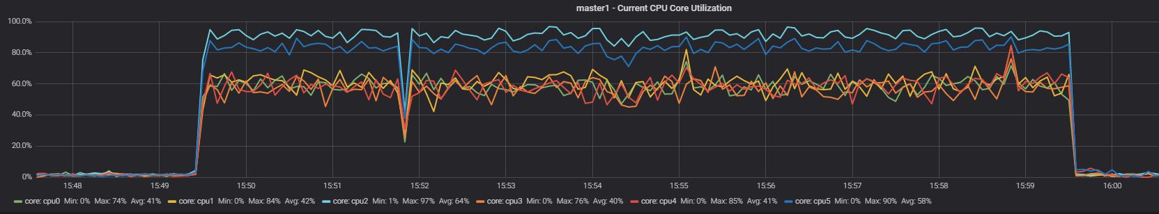 master1_T2app2